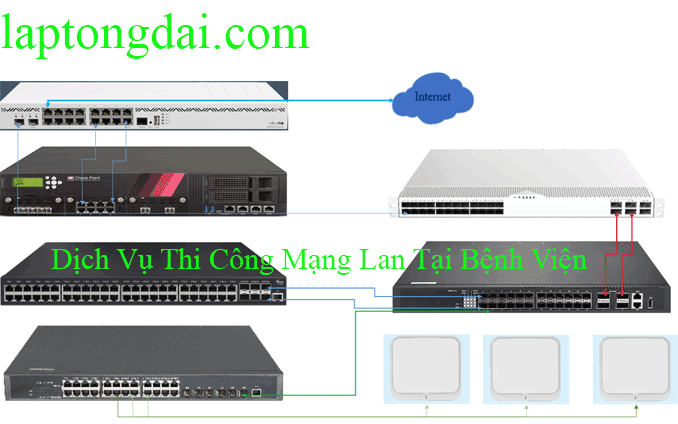 dich-vu-thi-cong-mang-lan-tai-benh-vien