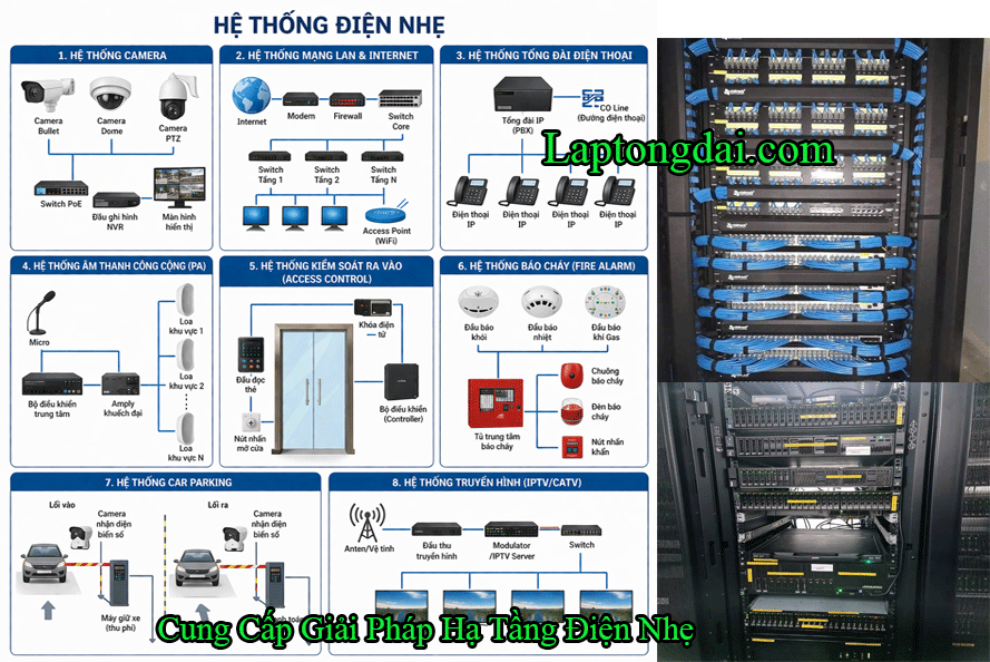 Công Ty Dịch Vụ Lắp Điện Nhẹ Tại Quảng Ninh